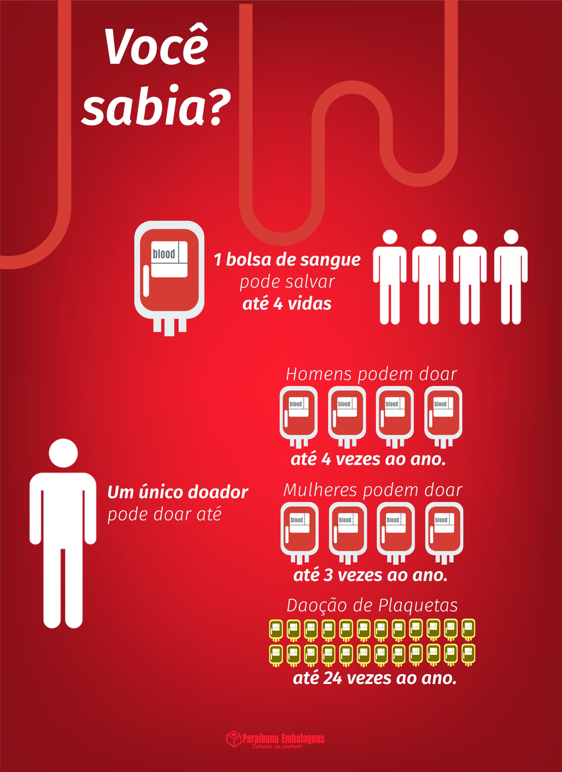 Comissão Interna de Prevenção de Acidentes (CIPA) da Paraibuna Embalagens promove campanha de conscientização e incentivo à doação de sangue